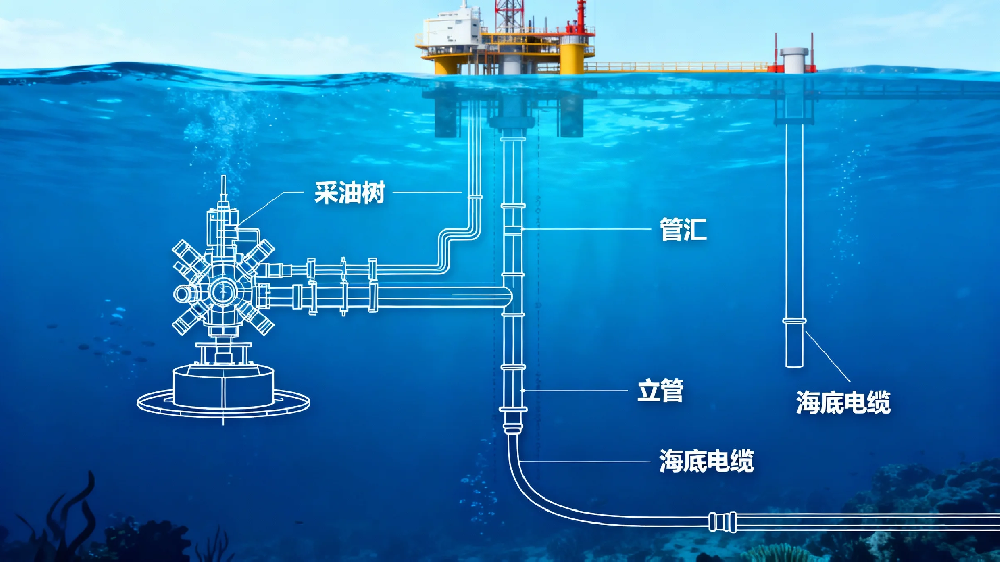Marine Engineering and Deep-sea Exploration: The Deep Application of GDT Solid State Relays in the Blue Economy